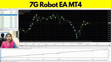 You can say goodbye to the days of babysitting your trading positions and manually calculating take profit and trend thresholds. . 7g forex robot